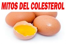Mito Del Colesterol: ¿El Consumo De Huevo Aumenta El Colesterol?